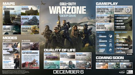 27.6 Patch Notes .